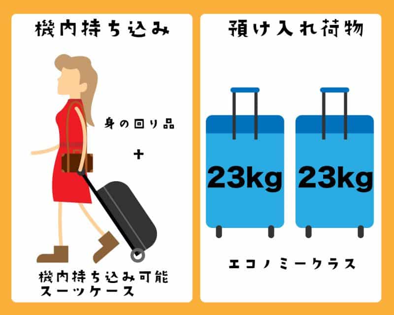海外旅行で 無料範囲内で最大に荷物を持って行くちょっとした小ワザ 国際線のスーツケース リブアメ 和ごころla
