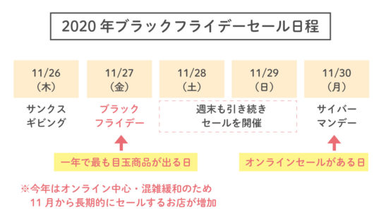 アメリカのブラックフライデーセール攻略法年 知っておきたい基本ルール リブアメ 和ごころla