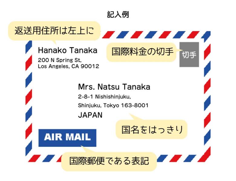 アメリカから日本 封筒 いくら？